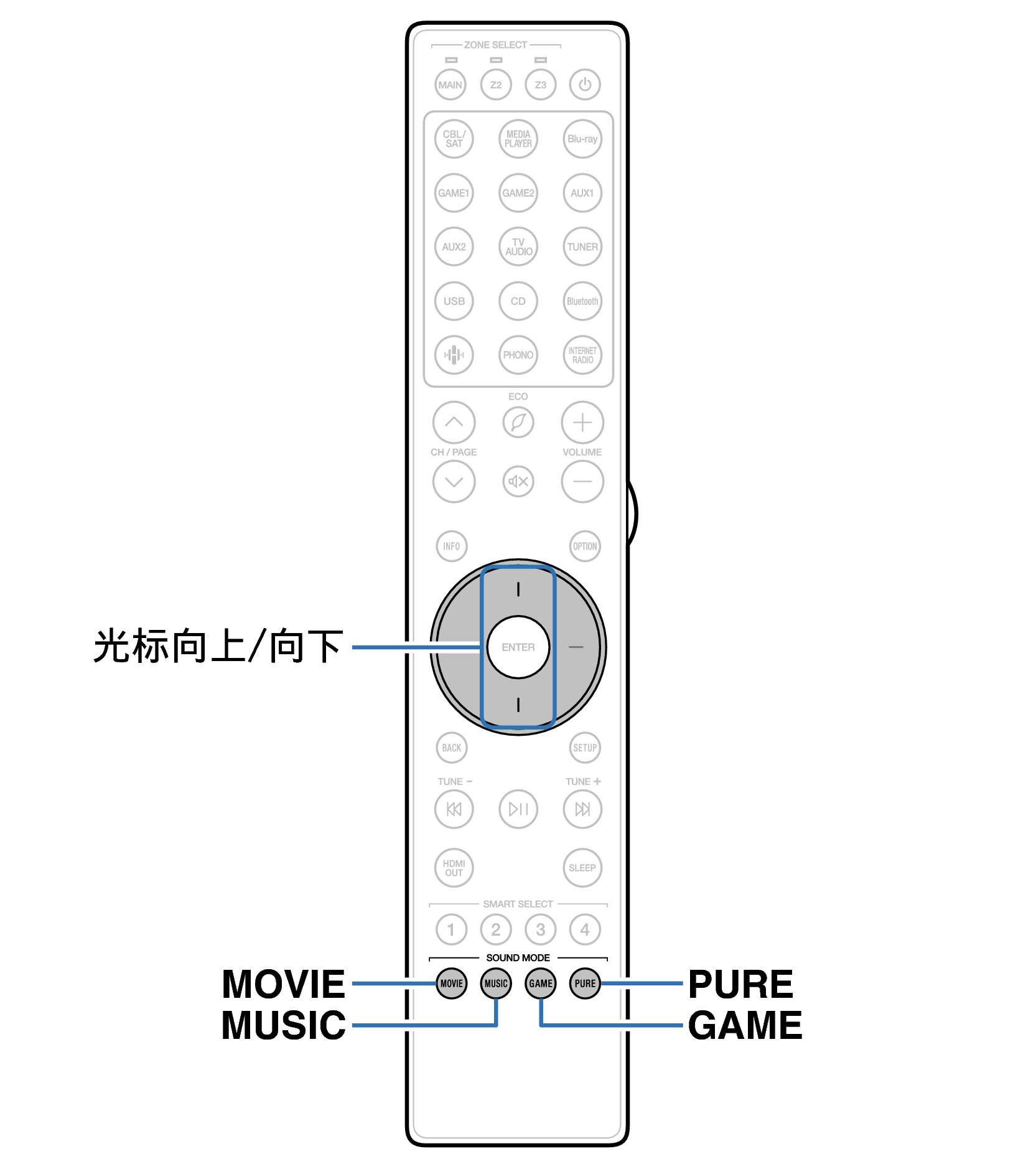Ope Surround RC048SR